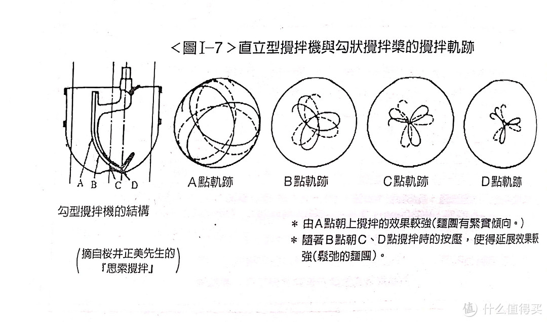 勾状搅拌桨的搅拌轨迹