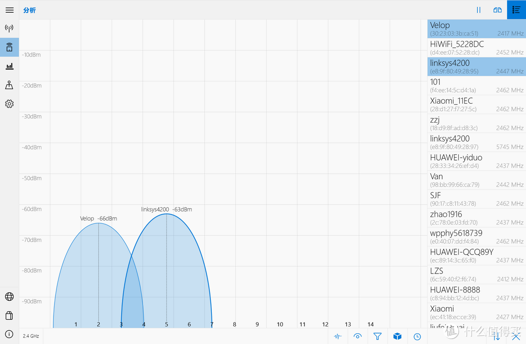 MESH步入WIFI6时代：Linksys 4200开箱组网