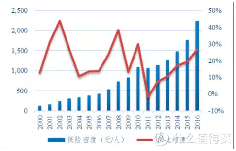 被甲状腺癌拖垮的保险公司！