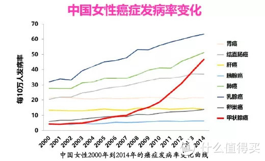 被甲状腺癌拖垮的保险公司！