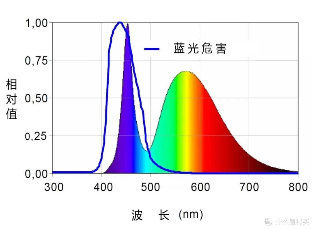 一文5000字，告诉你护眼灯应该怎么选（附产品推荐）