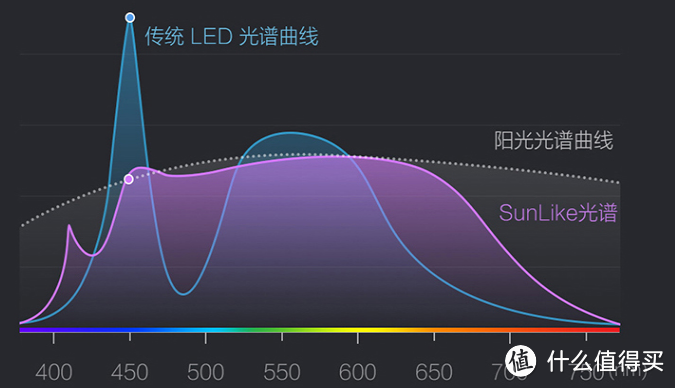 一文5000字，告诉你护眼灯应该怎么选（附产品推荐）