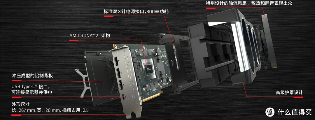 AMD RDNA2 架构GPU发布；iPhone 12已降价