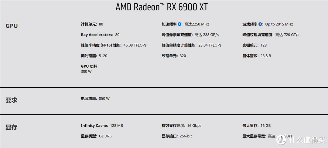 AMD RDNA2 架构GPU发布；iPhone 12已降价