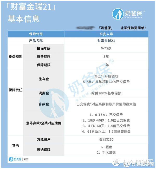 平安财富金瑞21即将上线，收益到底高不高？