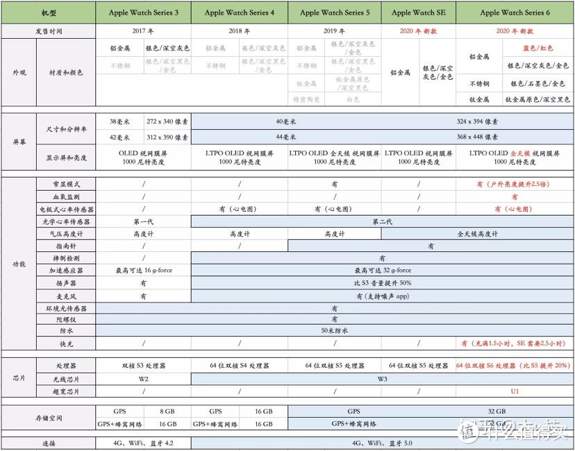 对比图