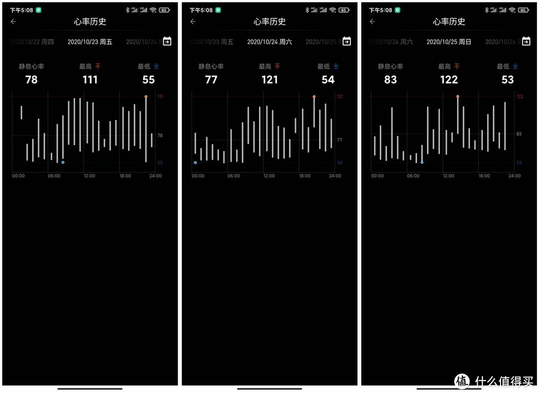 性能大幅提升，续航却更持久了？TicWatch Pro 3新品使用体验