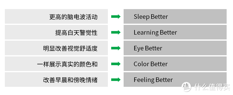 被误解多年的家居气氛照明，终于真相大白！