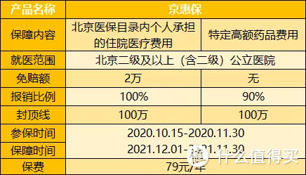 城市普惠型医疗保险来了，它能否取代商业医疗保险？