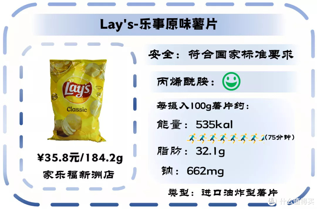 國產薯片價格更低,lays樂事和好麗友;進口4款,對應的品牌為lays