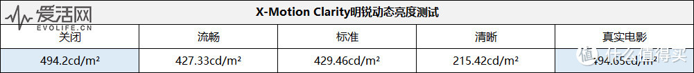 转载其他评测网站对X9000F插黒亮度变化的测试