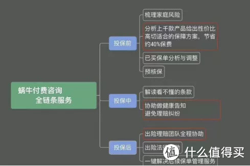 理赔自述：“从拒赔到拿到60万，我只想告诉你这2点！”