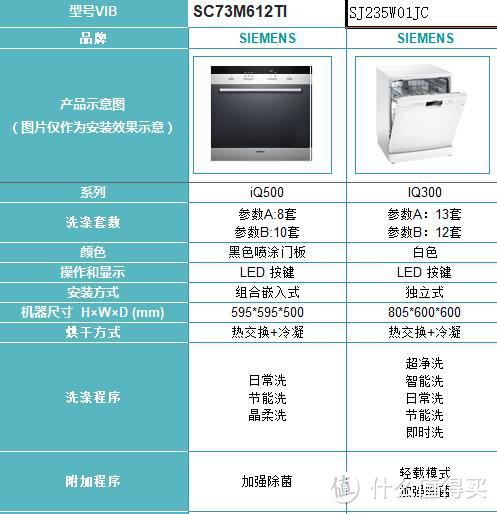 京值家电11.11：14件爆款家电清单，不用苦思冥想，直接来抄作业~