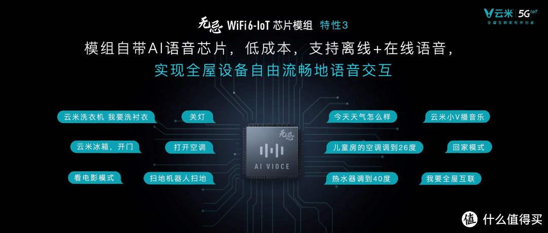 云米发布首款WiFi6-IoT芯片模组，进击高速全屋互联时代