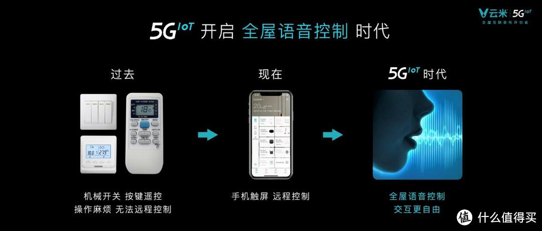 iPhone12引爆5G，云米5GIoT新品抢占智能化高地