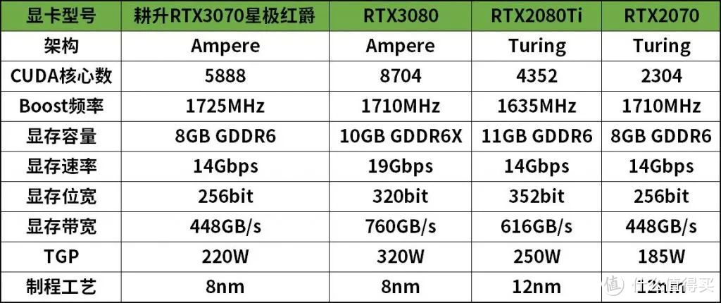 耕升RTX3070非公版显卡首测：价格讨喜，外观骚气！