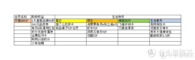 双11天猫/京东/苏宁银行支付优惠活动及开通会员优惠渠道！