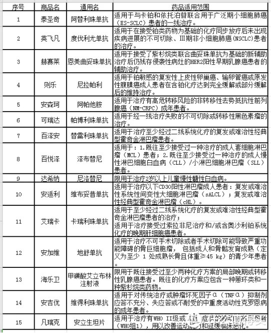 360城惠保医疗险， 19元保200万，值得入手吗？