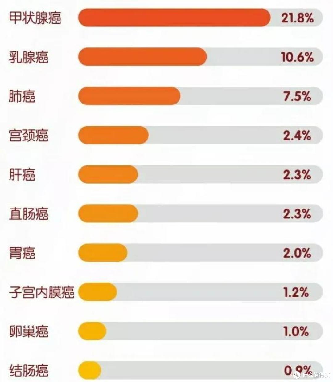 重磅!重疾险新定义即将发布,要不要抓紧时间买?