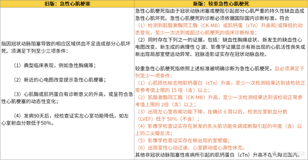 重磅!重疾险新定义即将发布,要不要抓紧时间买?