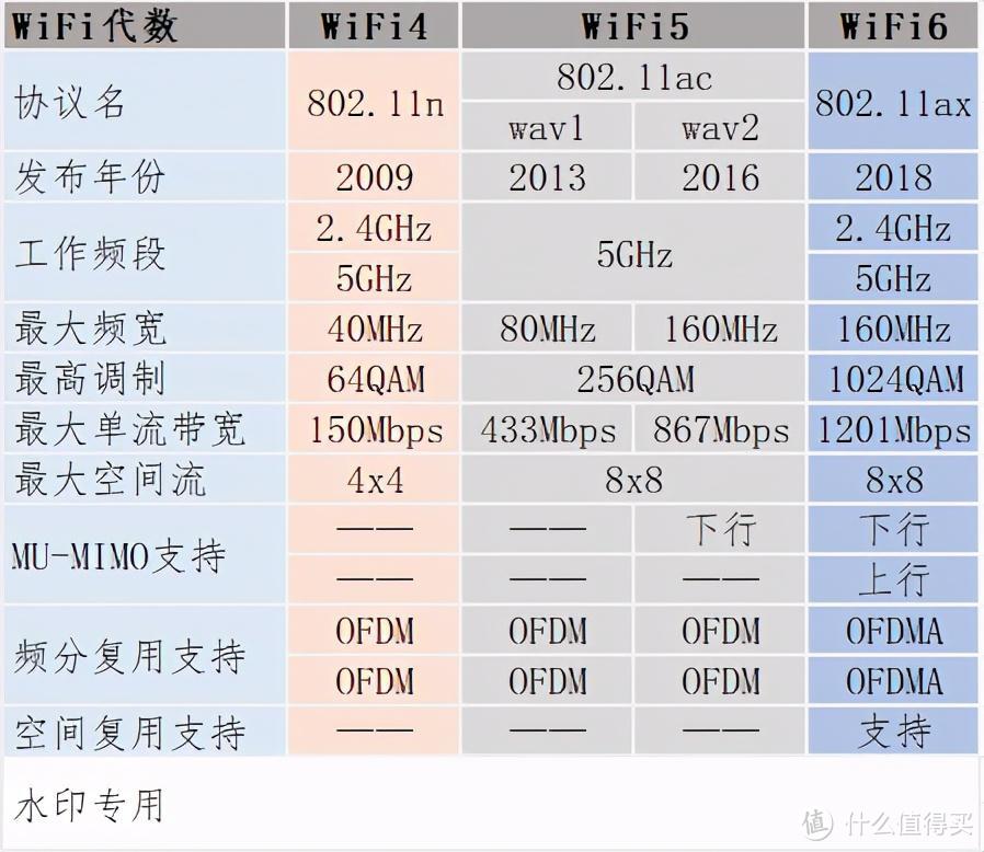 双十一你的mesh攻略来啦！mesh组建、选购一条龙！