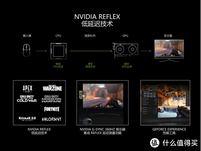 超凡散热强劲性能 七彩虹RTX 3070 Advanced显卡首发评测