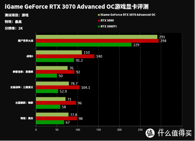 超凡散热强劲性能 七彩虹RTX 3070 Advanced显卡首发评测