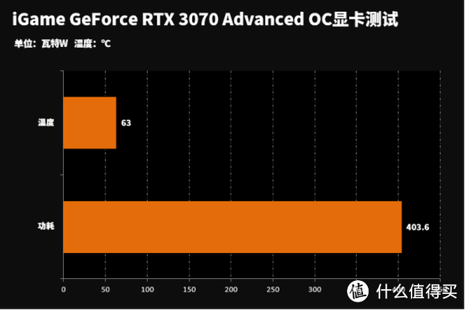 超凡散热强劲性能 七彩虹RTX 3070 Advanced显卡首发评测