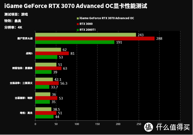 超凡散热强劲性能 七彩虹RTX 3070 Advanced显卡首发评测