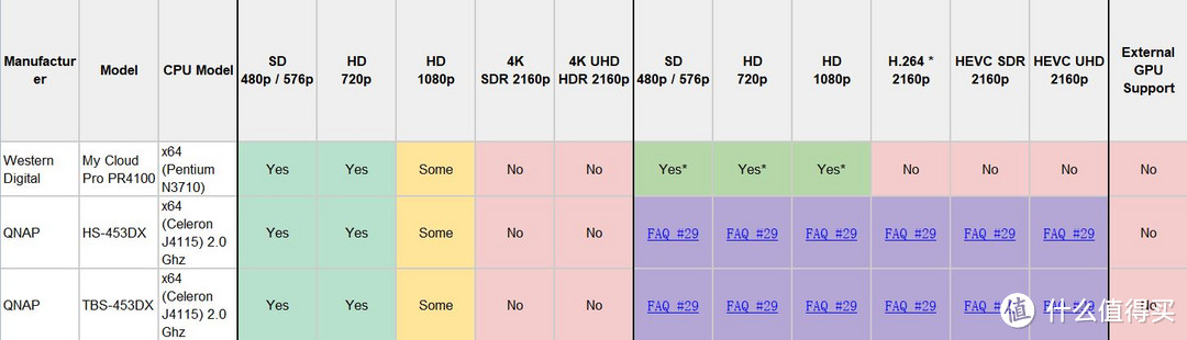 QNAP TS253D使用一周简评，bios更新，PLEX 4K转码