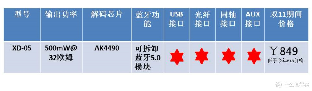 为音乐爱好者通宵准备的双11装备清单，一定要收！