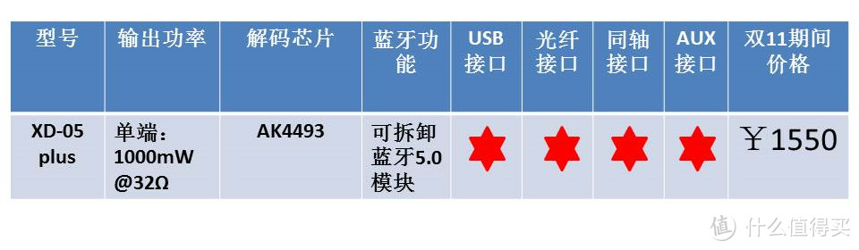 为音乐爱好者通宵准备的双11装备清单，一定要收！