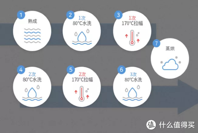 网上博主纷纷种草的韩国轻奢母婴品牌，究竟好在哪儿？