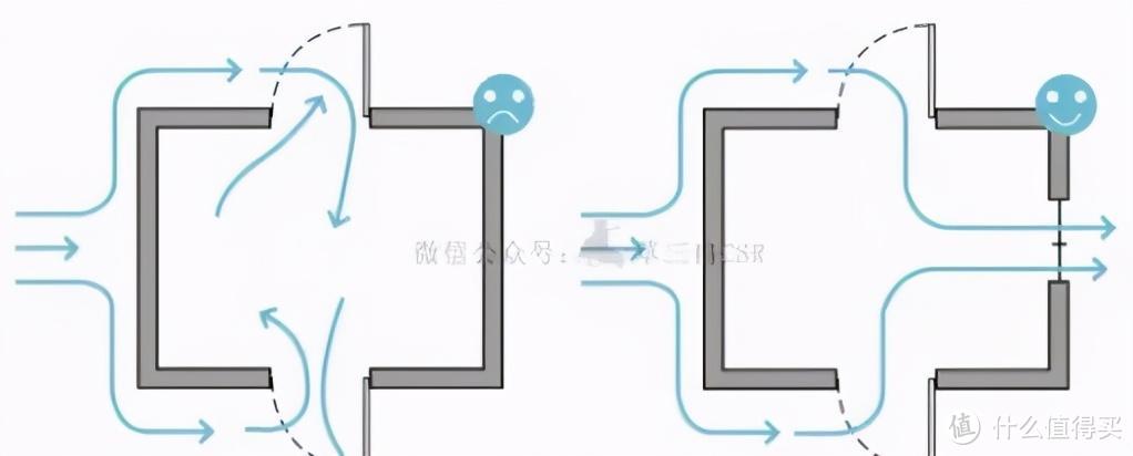 家装阳光房 | 如何确保隔热保温性能和提升通风能力？