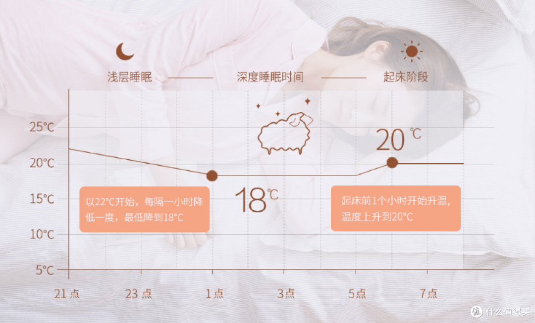 温暖一个家，欧伟士踢脚线电暖器2T体验