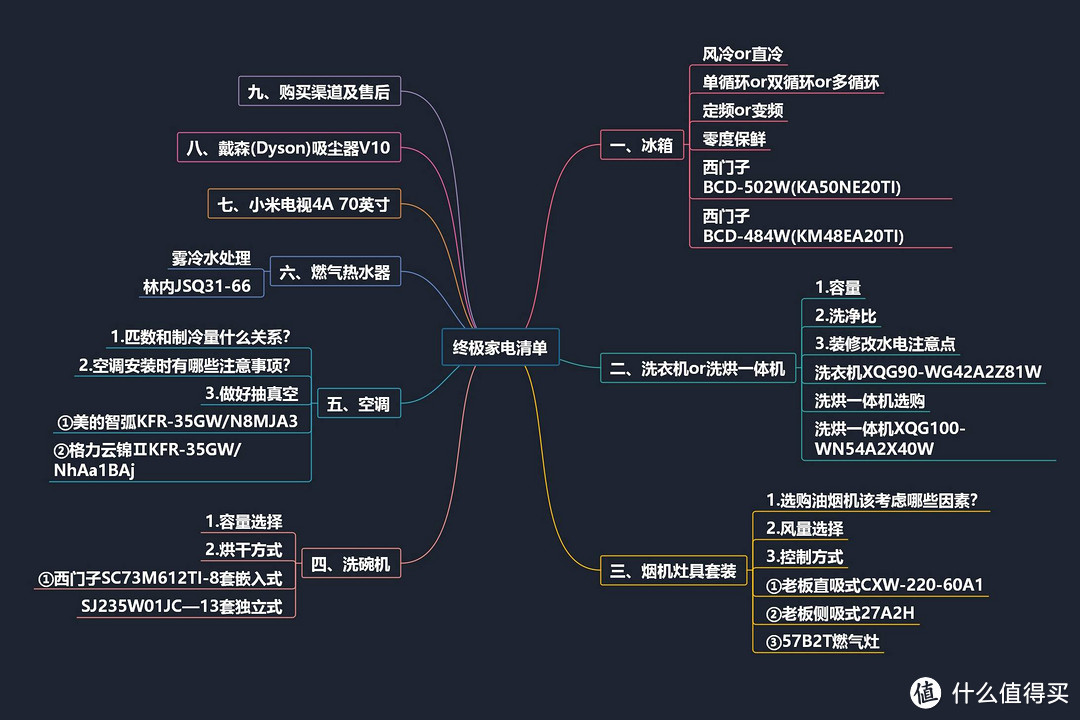 京值家电：装修难？家电不会买？——11.11大促盘点~~『涵盖选购攻略，尺寸预留、水电要点』