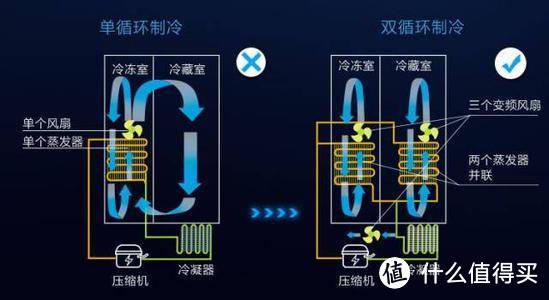 京值家电：装修难？家电不会买？——11.11大促盘点~~『涵盖选购攻略，尺寸预留、水电要点』