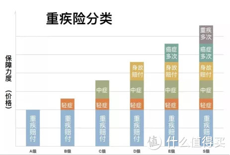 新规落地前重疾险要不要买？该怎么买重疾险？重疾险攻略