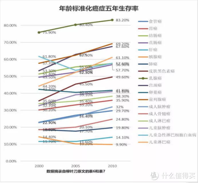 新规落地前重疾险要不要买？该怎么买重疾险？重疾险攻略