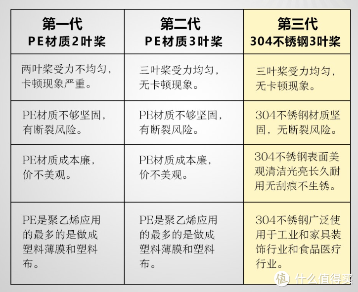 能让你比橄榄球运动员身体素质还好的运动就是它了 室内减肥利器 哇咖划船机的选购与评测