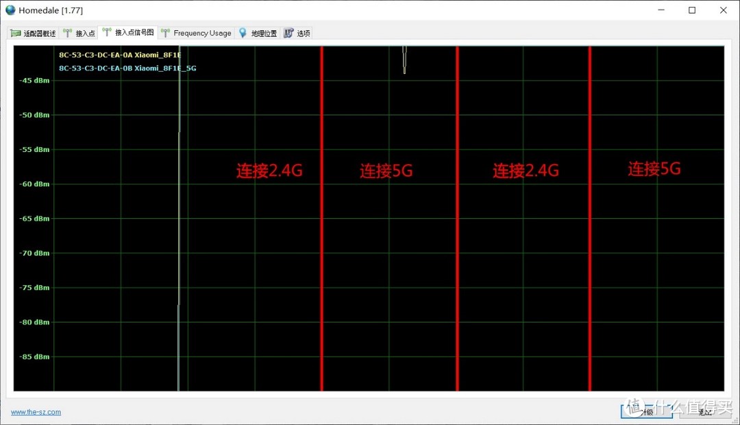 同门PK评测，我站谁？红米AX6 &小米AX3600