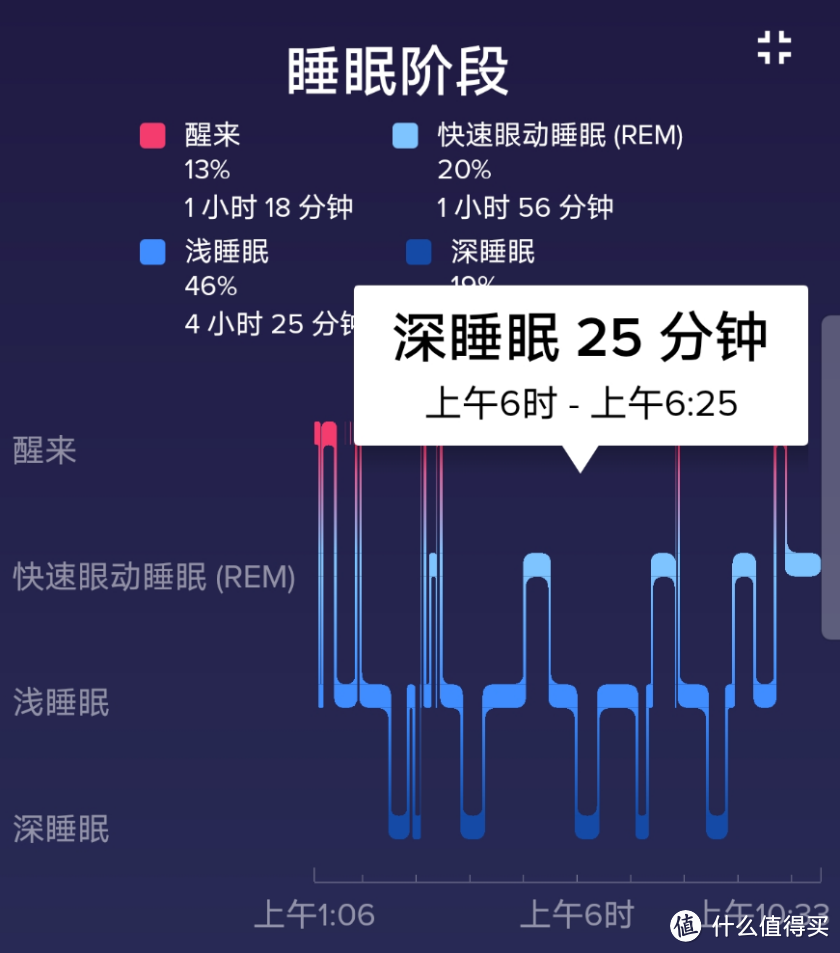 寻找在南方冬天被窝里正确的生存方式：智能控温的水暖毯有试过吗？ 绘睡智能水暖毯 使用体验