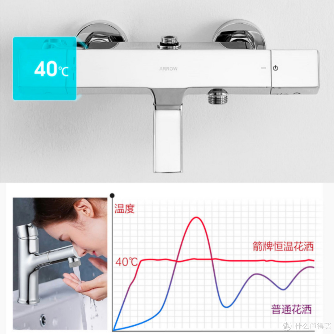 当代家庭“去油腻”指南：给锅碗去油的水槽龙头和给自己去泥的花洒，聪明人都这么买