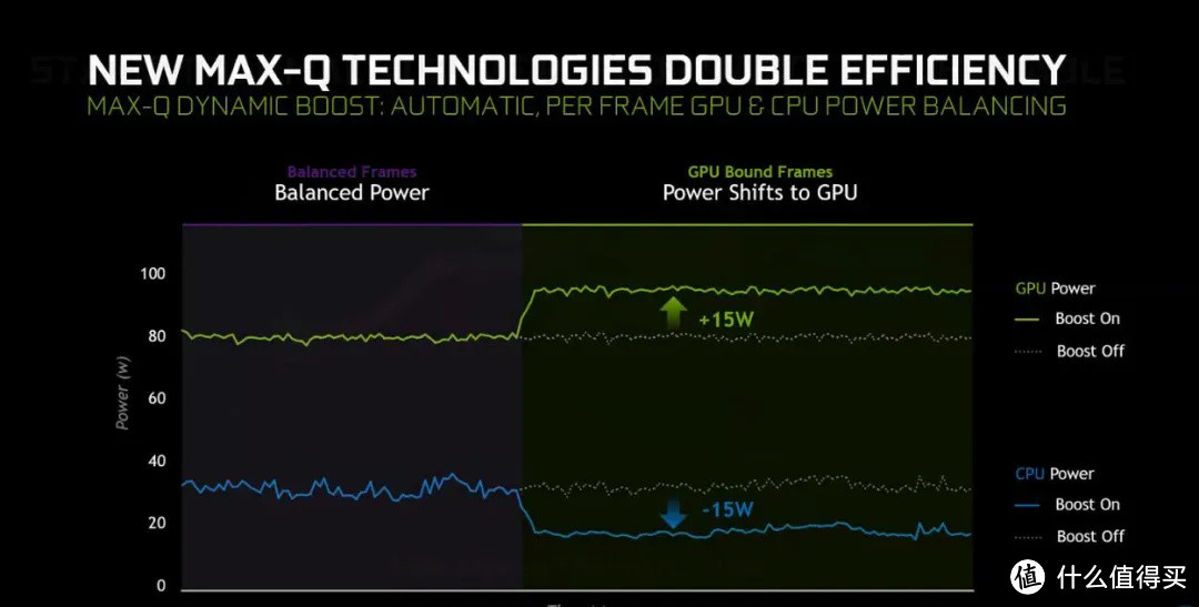 这个产品有点香——NVIDIA RTX Super笔记本简介