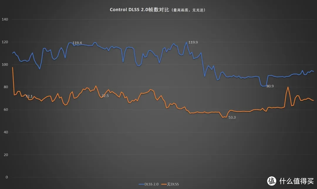 这个产品有点香——NVIDIA RTX Super笔记本简介