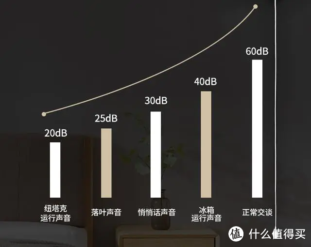 新风机是智商税吗？自购纽塔克NC3-300，实测数据让人意外