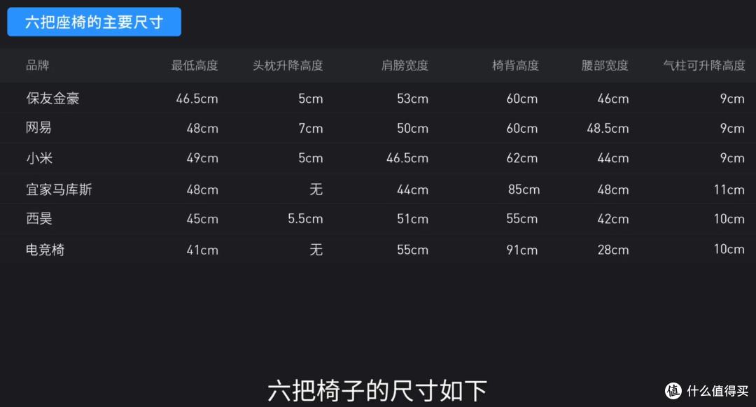 都双11了,给自己选套好桌椅吧!椅子可比手机对你更重要