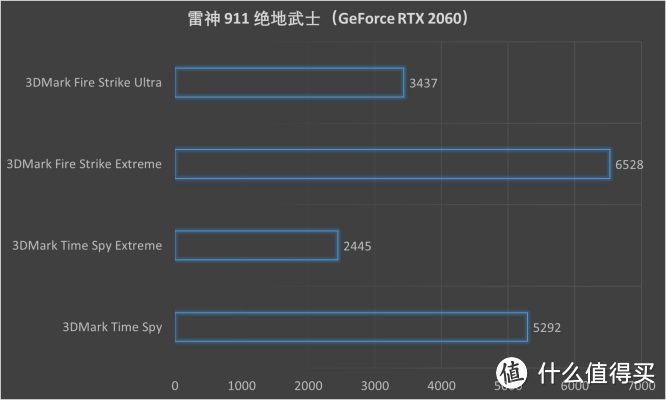 16.6英寸雷神 911 绝地武士评测：游戏大作畅游新利器