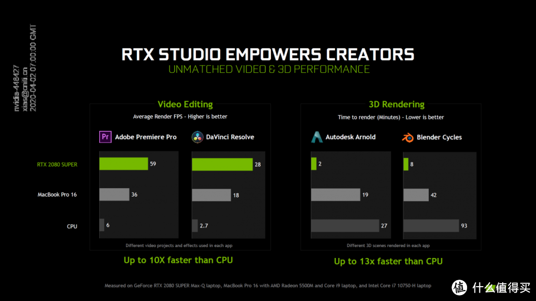 New RTX，New Max-Q，New DLSS，NVIDIA重拳打出游戏本新进化