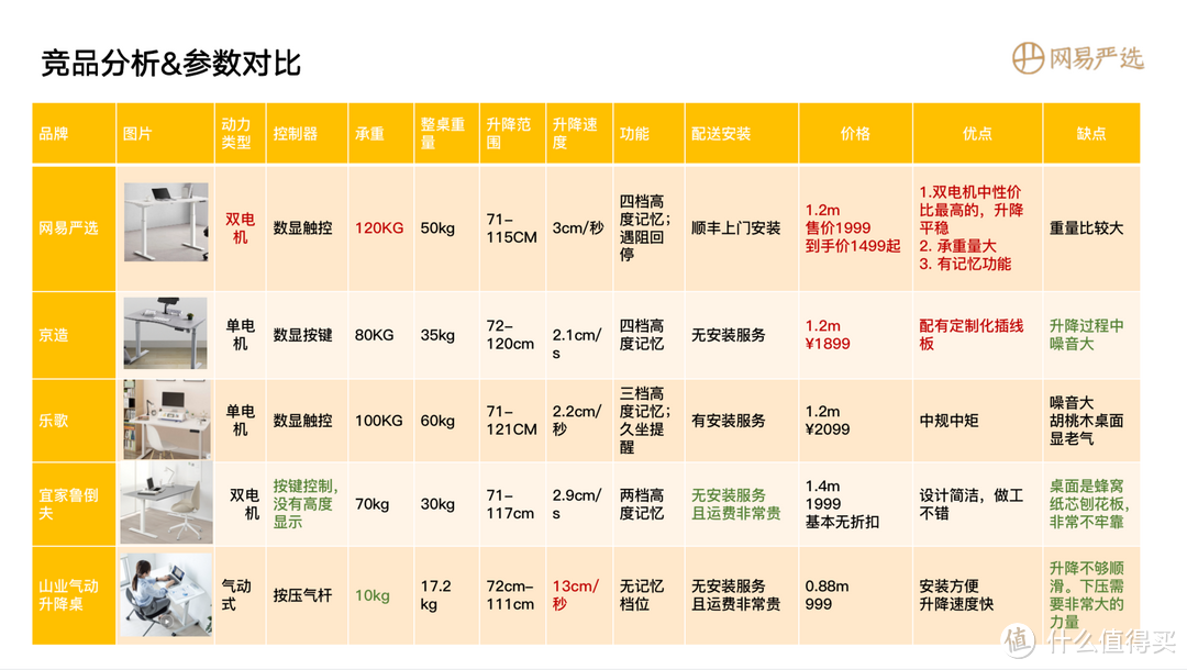 久坐后腰酸背痛？易严选双电机升降桌，站坐交替远离职业病